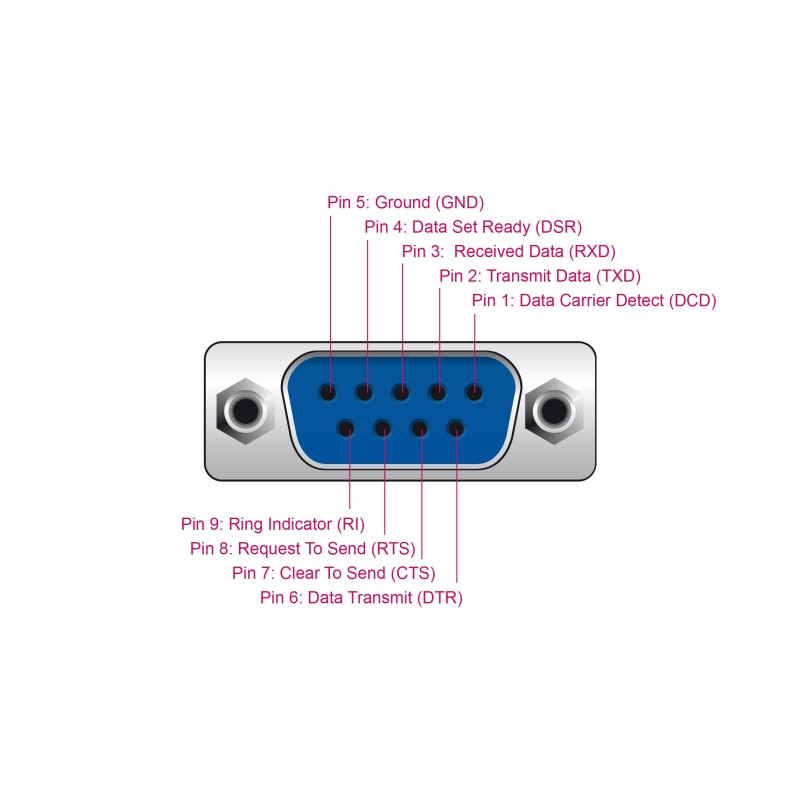 Delock USB 2.0 zu Seriell RS-232 Adapter mit kompaktem seriellen Steckergehäuse