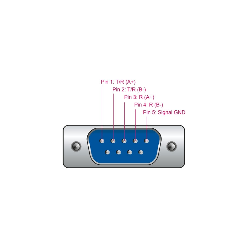 Delock Adapter USB 2.0 Typ-A Stecker zu 1 x Seriell RS-422/485 DB9